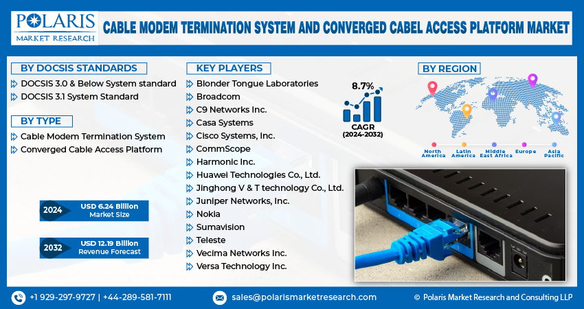 Cable Modem Termination System